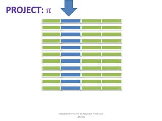 p
prepared by Visakh V,Assistant Professor,
LBSITW
 