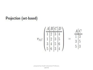prepared by Visakh V,Assistant Professor,
LBSITW
 