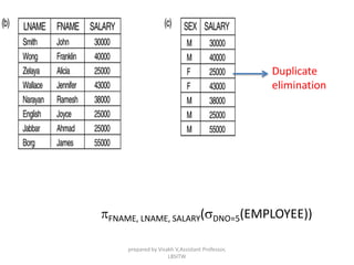 Duplicate
elimination
pFNAME, LNAME, SALARY(sDNO=5(EMPLOYEE))
prepared by Visakh V,Assistant Professor,
LBSITW
 