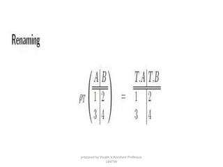 prepared by Visakh V,Assistant Professor,
LBSITW
 
