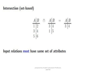 prepared by Visakh V,Assistant Professor,
LBSITW
 