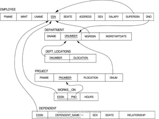 prepared by Visakh V,Assistant Professor,
LBSITW
 