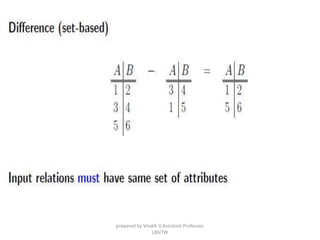 prepared by Visakh V,Assistant Professor,
LBSITW
 