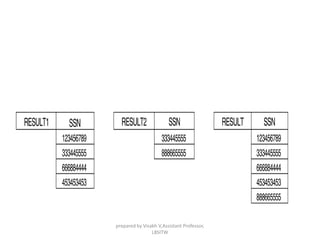 prepared by Visakh V,Assistant Professor,
LBSITW
 