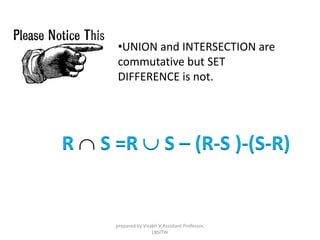 •UNION and INTERSECTION are
commutative but SET
DIFFERENCE is not.
R  S =R  S – (R-S )-(S-R)
prepared by Visakh V,Assistant Professor,
LBSITW
 