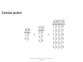 prepared by Visakh V,Assistant Professor,
LBSITW
 