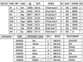 prepared by Visakh V,Assistant Professor,
LBSITW
 