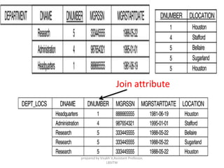 Join attribute
prepared by Visakh V,Assistant Professor,
LBSITW
 
