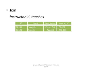 • Join
instructor teaches
ID dept_name
10101
12121
Comp. Sci.
Applied
course_id
CS-101
APL-201
name
Sreejith
Suresh
prepared by Visakh V,Assistant Professor,
LBSITW
 