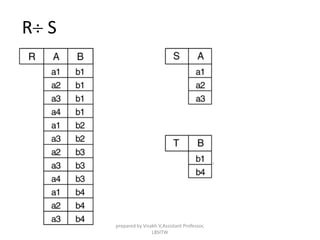 R S
prepared by Visakh V,Assistant Professor,
LBSITW
 