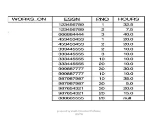 prepared by Visakh V,Assistant Professor,
LBSITW
 