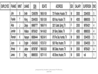 prepared by Visakh V,Assistant Professor,
LBSITW
 