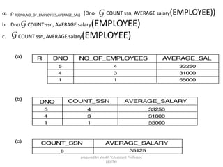 a. r R(DNO,NO_OF_EMPLOYEES,AVERAGE_SAL) (Dno COUNT ssn, AVERAGE salary(EMPLOYEE))
b. Dno COUNT ssn, AVERAGE salary(EMPLOYEE)
c. COUNT ssn, AVERAGE salary(EMPLOYEE)
prepared by Visakh V,Assistant Professor,
LBSITW
 