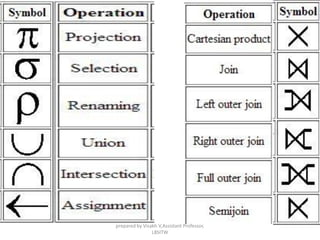 prepared by Visakh V,Assistant Professor,
LBSITW
 