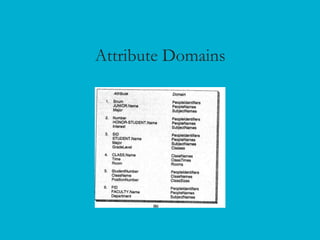 Attribute Domains
 