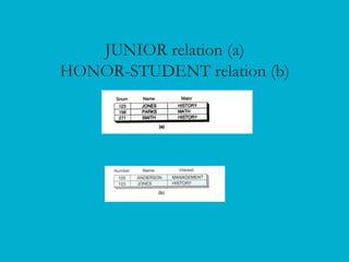 JUNIOR relation (a)
HONOR-STUDENT relation (b)
 