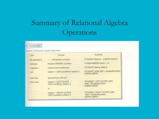 Summary of Relational Algebra
Operations
 