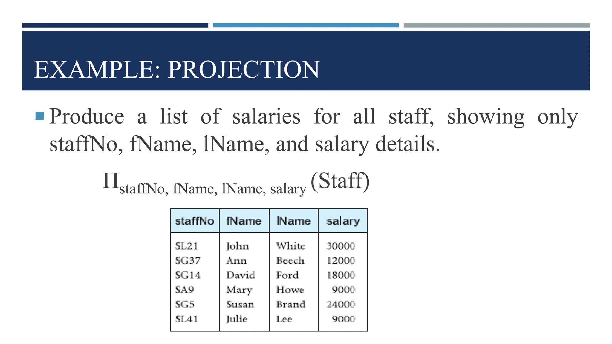 EXAMPLE: PROJECTION
 Produce a list of salaries for all staff, showing only
staffNo, fName, lName, and salary details.
ΠstaffNo, fName, lName, salary (Staff)
 