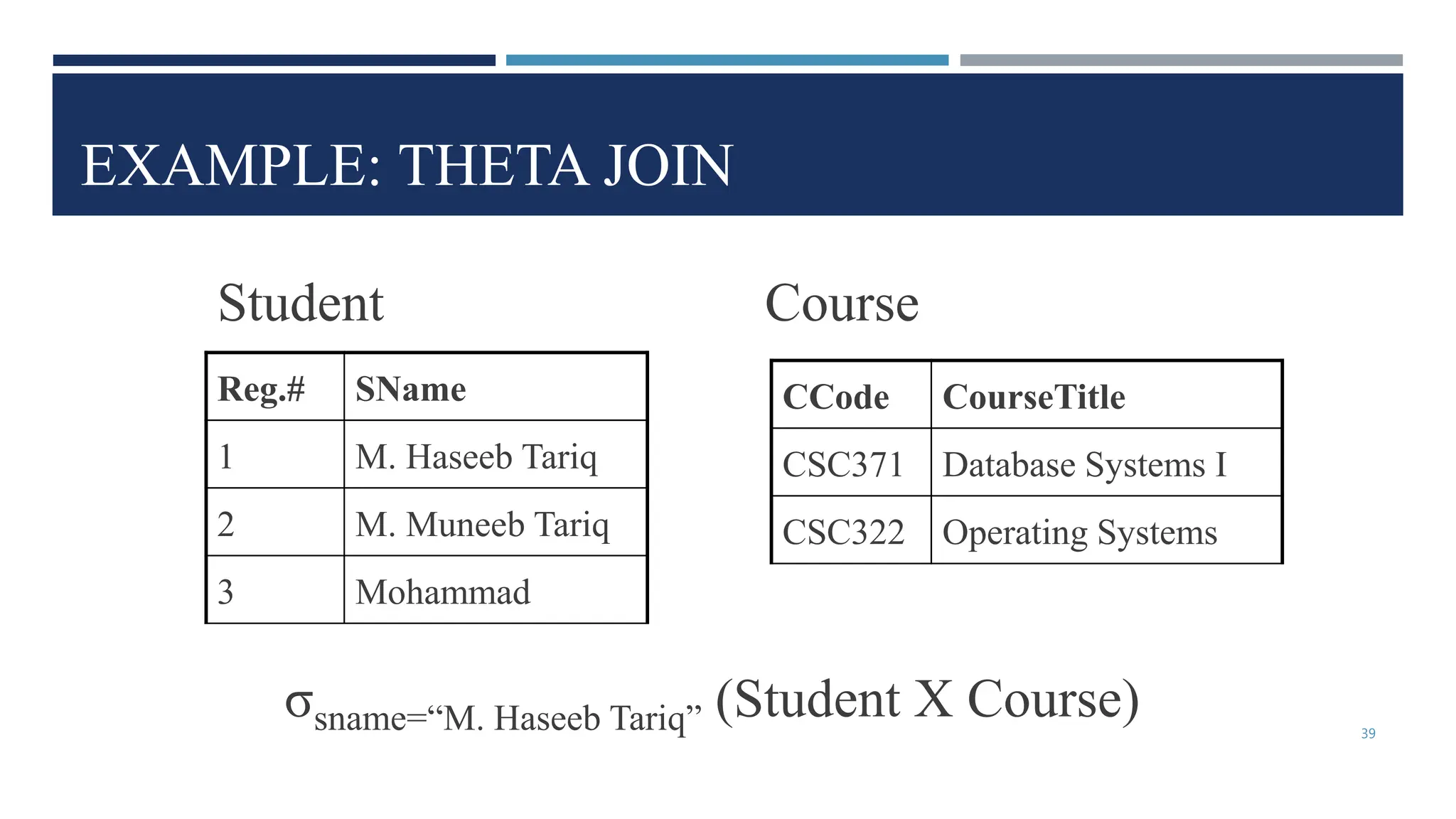 EXAMPLE: THETA JOIN
CCode CourseTitle
CSC371 Database Systems I
CSC322 Operating Systems
Reg.# SName
1 M. Haseeb Tariq
2 M. Muneeb Tariq
3 Mohammad
Student Course
σsname=“M. Haseeb Tariq” (Student X Course) 39
 