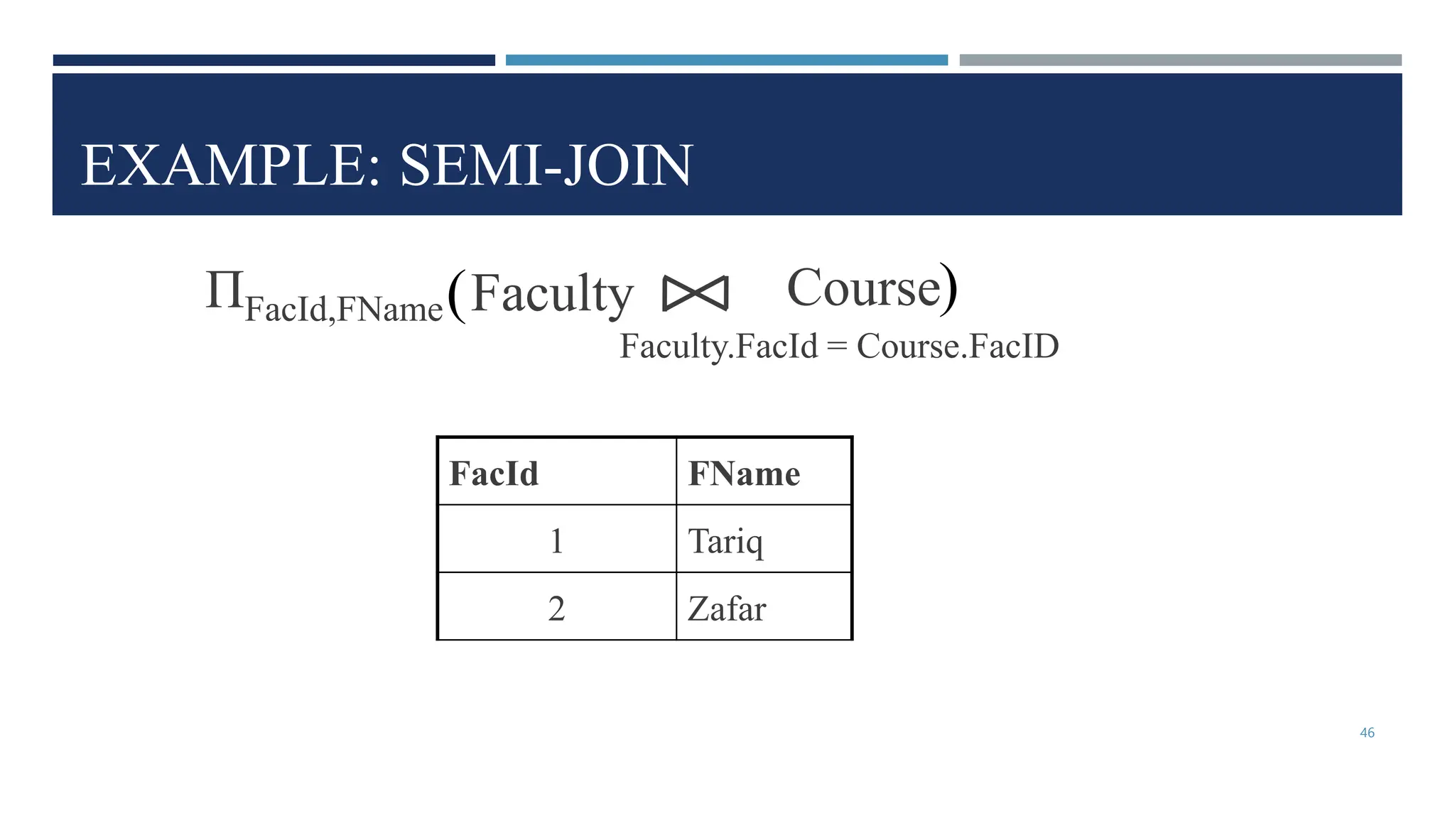 EXAMPLE: SEMI-JOIN
FacId FName
1 Tariq
2 Zafar
Faculty Course
Faculty.FacId = Course.FacID
( )
ΠFacId,FName
46
 