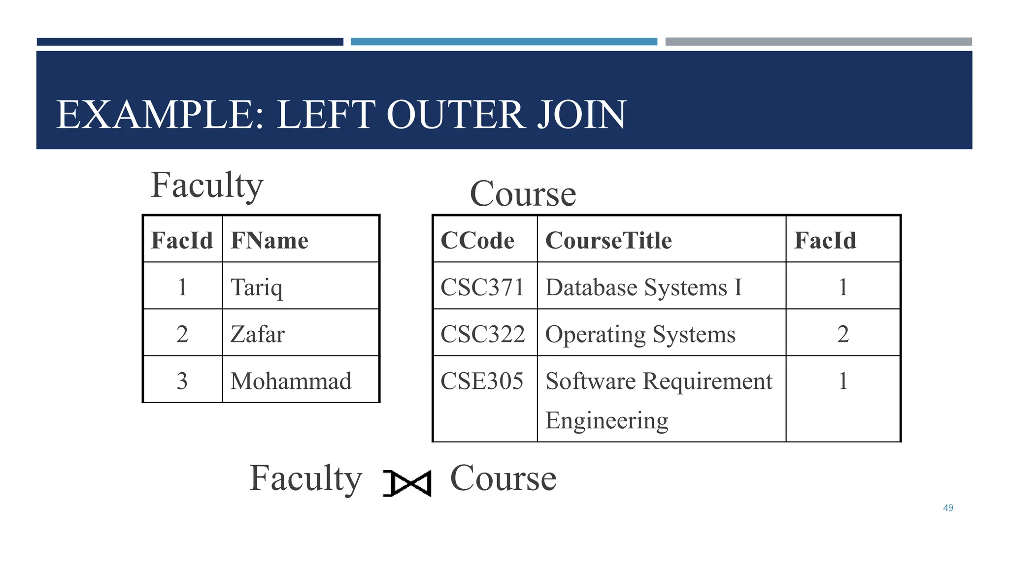 EXAMPLE: LEFT OUTER JOIN
CCode CourseTitle FacId
CSC371 Database Systems I 1
CSC322 Operating Systems 2
CSE305 Software Requirement
Engineering
1
FacId FName
1 Tariq
2 Zafar
3 Mohammad
Faculty Course
Faculty Course
49
 
