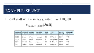 EXAMPLE: SELECT
List all staff with a salary greater than £10,000
salary > 10000 (Staff)
 