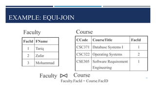 EXAMPLE: EQUI-JOIN
CCode CourseTitle FacId
CSC371 Database Systems I 1
CSC322 Operating Systems 2
CSE305 Software Requirement
Engineering
1
FacId FName
1 Tariq
2 Zafar
3 Mohammad
Faculty Course
Faculty Course
Faculty.FacId = Course.FacID
20
 