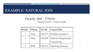 EXAMPLE: NATURAL JOIN
CCode CourseTitle
CSC371 Database Systems I
CSE305 Software Requirement
Engineering
CSC322 Operating Systems
FacId FName
1 Tariq
1 Tariq
2 Zafar
Faculty Course
Faculty.FacId = Course.FacID
24
 