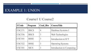 EXAMPLE 1: UNION
CSC371 BSCS 4 Database Systems I
CSC336 BSCS 3 Web Technologies
CSC101 BSSE 3 Introduction to ICT
CSC322 BSSE 3 Operating Systems
CSC101 MCS 3 Introduction to Computing
Course1 U Course2
 