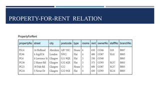 PROPERTY-FOR-RENT RELATION
 
