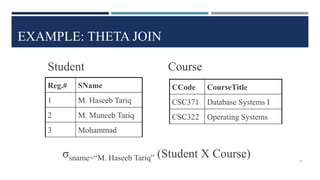 EXAMPLE: THETA JOIN
CCode CourseTitle
CSC371 Database Systems I
CSC322 Operating Systems
Reg.# SName
1 M. Haseeb Tariq
2 M. Muneeb Tariq
3 Mohammad
Student Course
σsname=“M. Haseeb Tariq” (Student X Course) 39
 