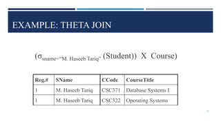 EXAMPLE: THETA JOIN
CCode CourseTitle
CSC371 Database Systems I
CSC322 Operating Systems
Reg.# SName
1 M. Haseeb Tariq
1 M. Haseeb Tariq
(σsname=“M. Haseeb Tariq” (Student)) X Course)
42
 