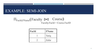 EXAMPLE: SEMI-JOIN
FacId FName
1 Tariq
2 Zafar
Faculty Course
Faculty.FacId = Course.FacID
( )
ΠFacId,FName
46
 