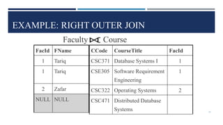 EXAMPLE: RIGHT OUTER JOIN
CCode CourseTitle FacId
CSC371 Database Systems I 1
CSE305 Software Requirement
Engineering
1
CSC322 Operating Systems 2
CSC471 Distributed Database
Systems
FacId FName
1 Tariq
1 Tariq
2 Zafar
NULL NULL
Faculty Course
53
 