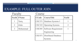 EXAMPLE: FULL OUTER JOIN
CCode CourseTitle FacId
CSC371 Database Systems I 1
CSC322 Operating Systems 2
CSE305 Software Requirement
Engineering
1
CSC471 Distributed Database
Systems
FacId FName
1 Tariq
2 Zafar
3 Mohammad
Faculty Course
55
 