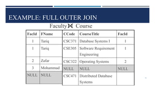 EXAMPLE: FULL OUTER JOIN
CCode CourseTitle FacId
CSC371 Database Systems I 1
CSE305 Software Requirement
Engineering
1
CSC322 Operating Systems 2
NULL NULL NULL
CSC471 Distributed Database
Systems
FacId FName
1 Tariq
1 Tariq
2 Zafar
3 Mohammad
NULL NULL
Faculty Course
56
 