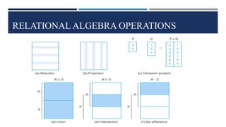 RELATIONAL ALGEBRA OPERATIONS
 