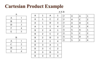 A
A 1
B 2
D 3
F 4
E 5
A 1
C 2
D 3
E 4
B
A 1 A 1
A 1 C 2
A 1 D 3
A 1 E 4
B 2 A 1
B 2 C 2
B 2 D 3
B 2 E 4
D 3 A 1
D 3 C 2
D 3 D 3
D 3 E 4
A X B
F 4 A 1
F 4 C 2
F 4 D 3
F 4 E 4
E 5 A 1
E 5 C 2
E 5 D 3
E 5 E 4
 