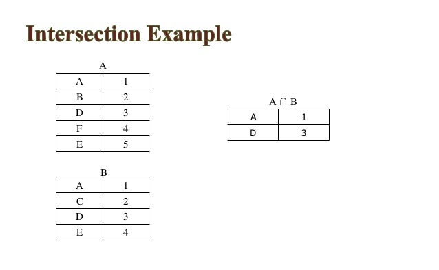 Relational algebra ppt