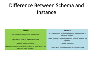 relational algebra and it's implementation | PPT