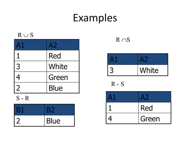 relational algebra and it's implementation | PPT