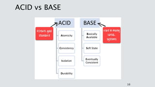 ACID vs BASE
16
 