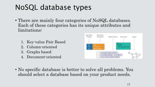 NoSQL database types
• There are mainly four categories of NoSQL databases.
Each of these categories has its unique attrib...