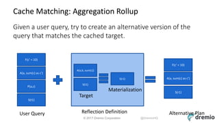© 2017 Dremio Corporation @DremioHQ
Cache Matching: Aggregation Rollup
Given a user query, try to create an alternative version of the
query that matches the cached target.
P(a,c)
F(c’ < 10)
S(t1)
S(t1)
A(a, sum(c) as c’)
A(a,b, sum(c))
S(r1)
User Query Reflection Definition Alternative Plan
F(c’ < 10)
S(r1)
A(a, sum(c) as c’)
Target
Materialization
 