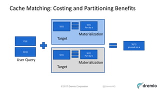 © 2017 Dremio Corporation @DremioHQ
Cache Matching: Costing and Partitioning Benefits
F(a)
S(t1)
S(t1)
S(r1)
Part by a
User Query
Target
Materialization
S(t1)
S(r1)
Part by b
Target
Materialization
S(r1)
pruned on a
 
