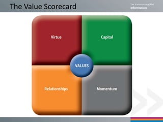 Measures of relationship capital for the Value Scorecard | PPTX