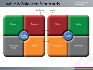 Measures of relationship capital for the Value Scorecard | PPTX