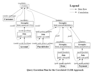 Efficiently Publishing Relational Data as XML Documents 