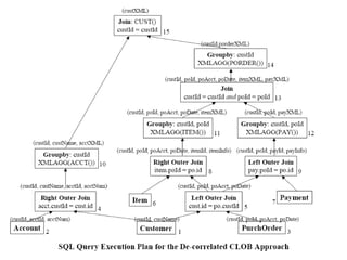 Efficiently Publishing Relational Data as XML Documents 