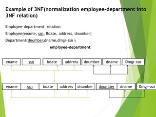 Example of 3NF(normalization employee-department into
3NF relation)
Employee-department relation
Employee(ename, ssn, Bdate, address, dnumber)
Department(dnumber,dname,dmgr-ssn )
employee-department
ename ssn bdate address dnumber dname Dmgr-ssn
ename ssn bdate address dnumber dnumber dname Dmgr-ssn
 